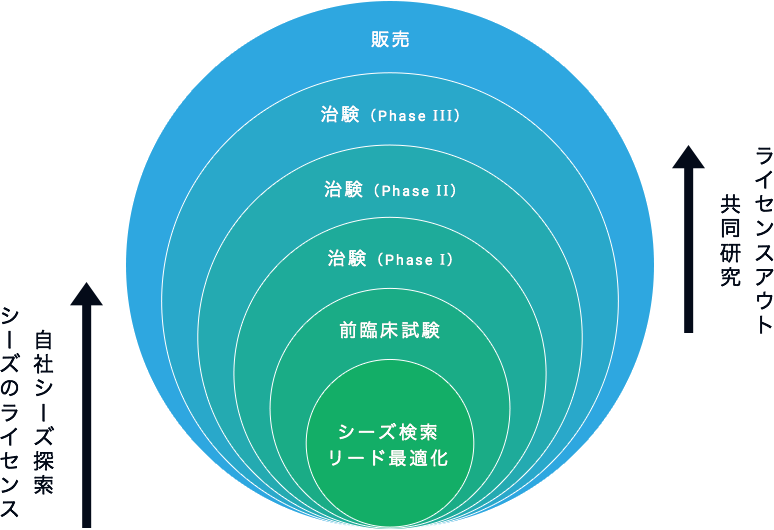 事業戦略