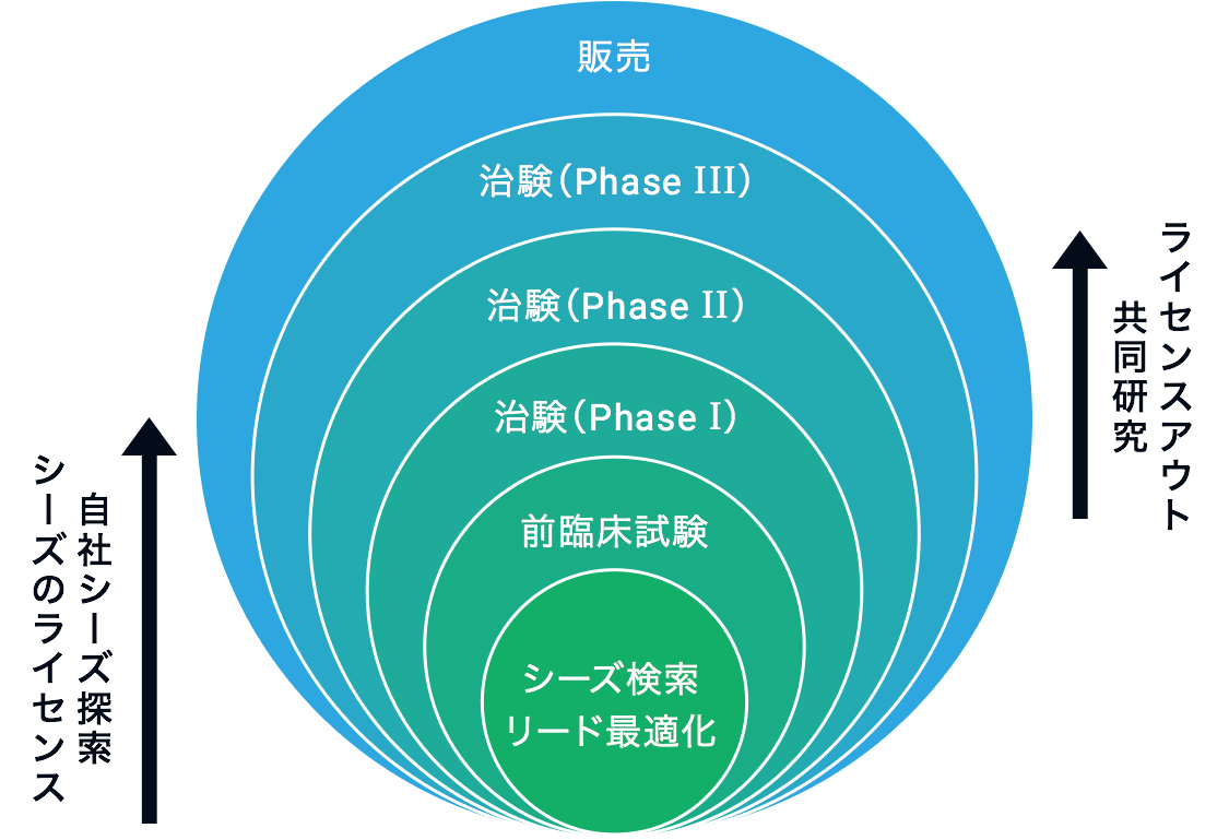 事業戦略