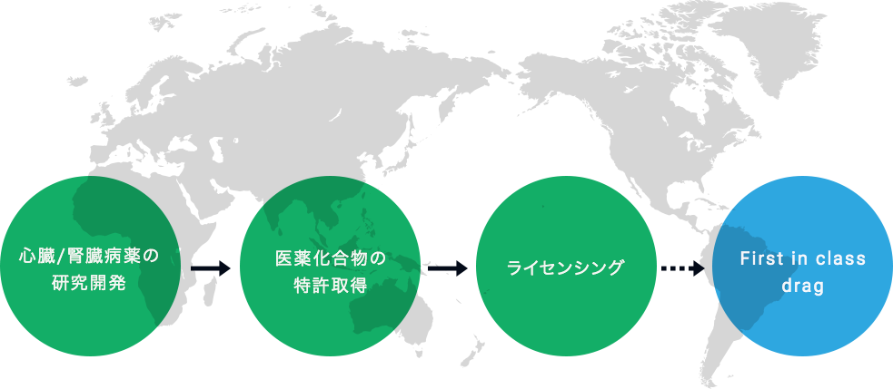 事業戦略